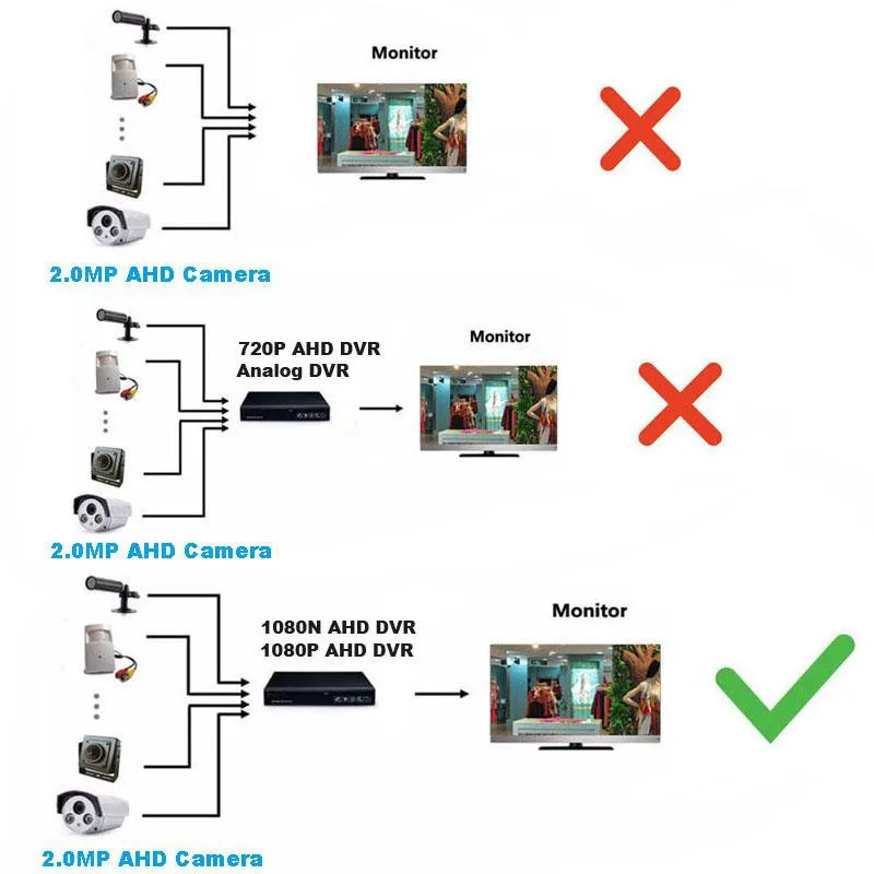 1080P HD CCTV AHD Mini Peephole Camera
