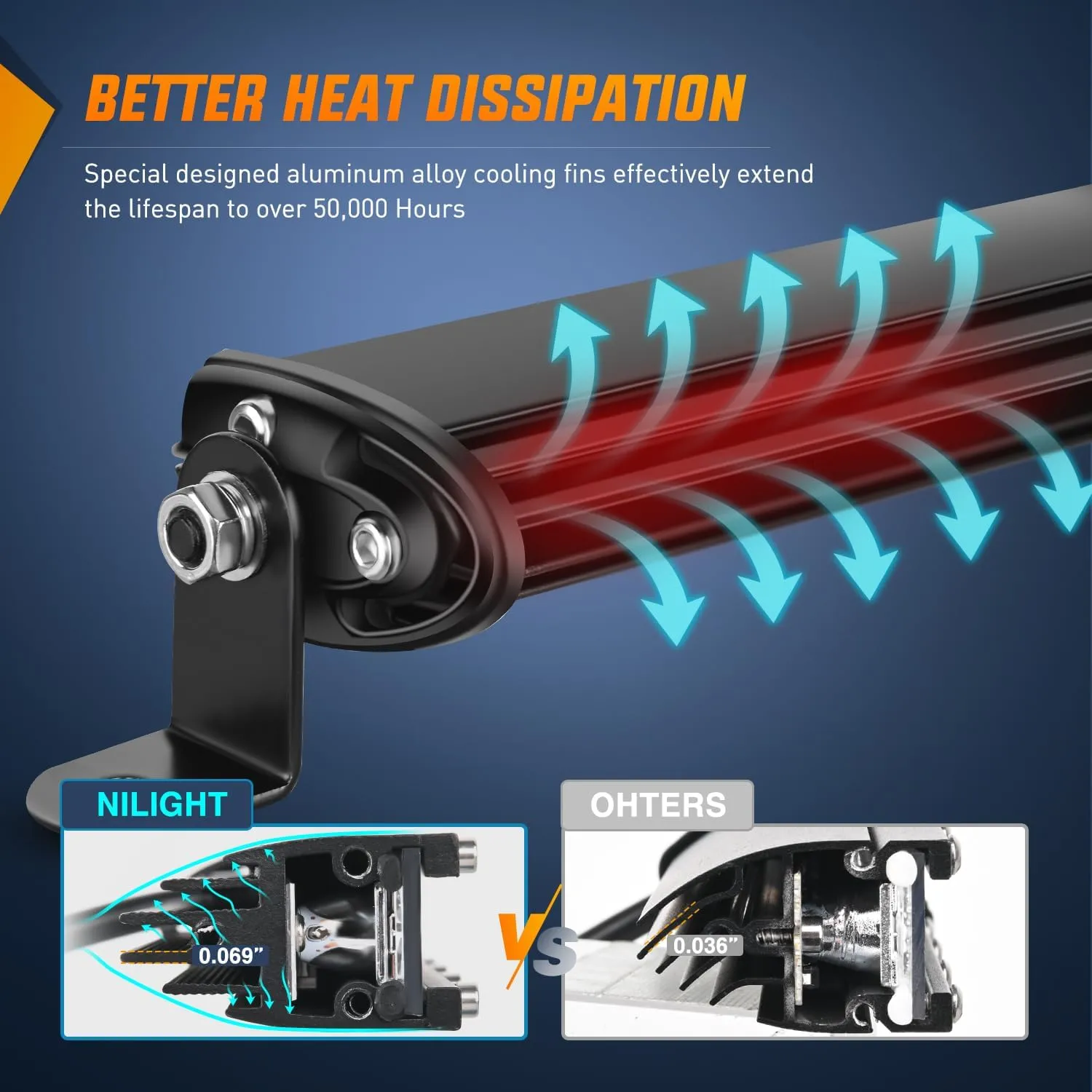 20 Inch 54W 18LED Single Row Ultra-Slim Spot Flood Combo LED Light Bars