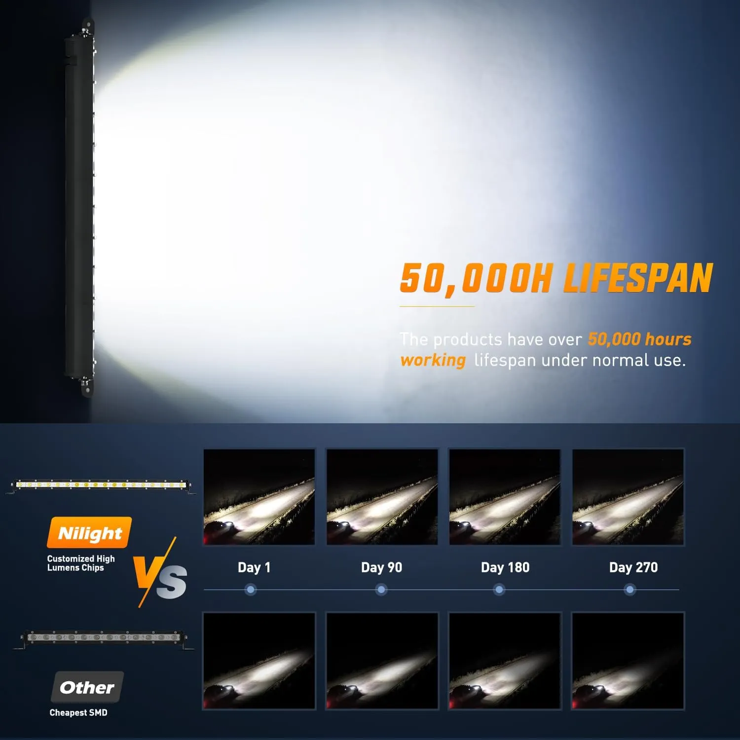 25 Inch 72W 24LED Single Row Ultra-Slim Spot Flood Combo LED Light Bars