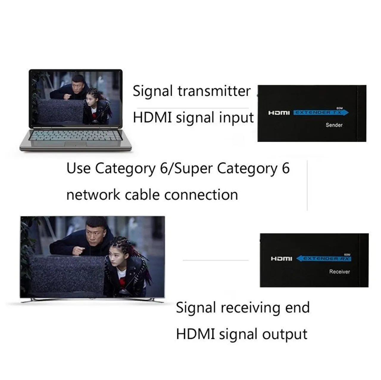 60M Hdmi Extension Adapter Transmitter Receiver By Cat 5E/6