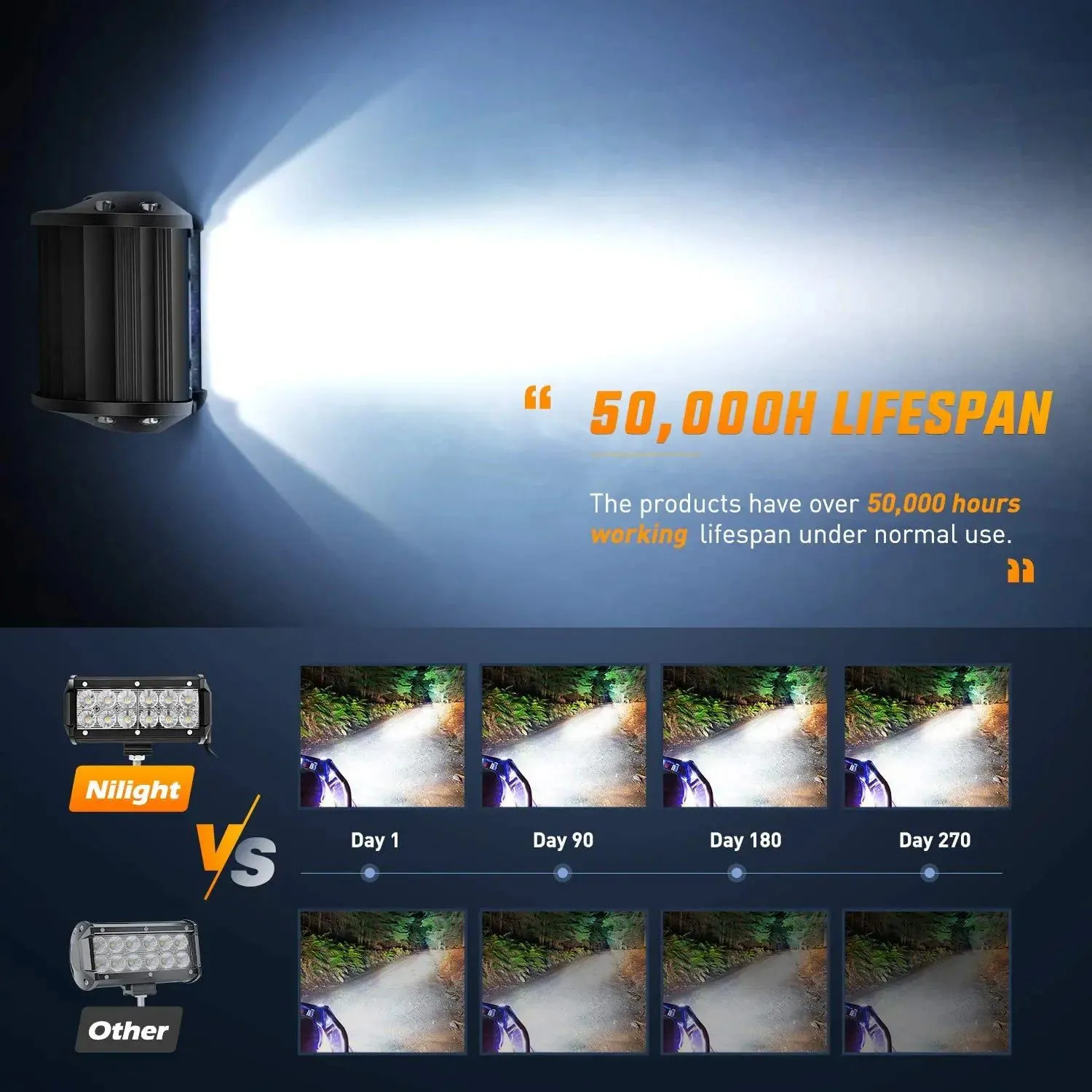 6.5 Inch 36W 3600LM Double Row Flood LED Light Bars (2 Pairs)