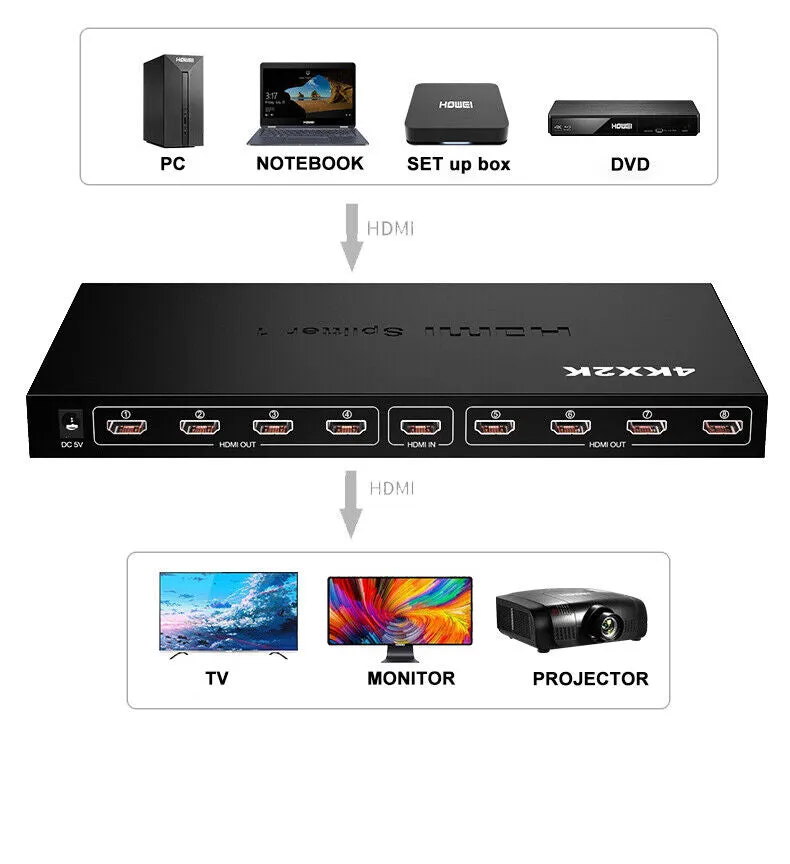 8-Port Hdmi High-Definition Multmedia Interface Splitter Se-L67