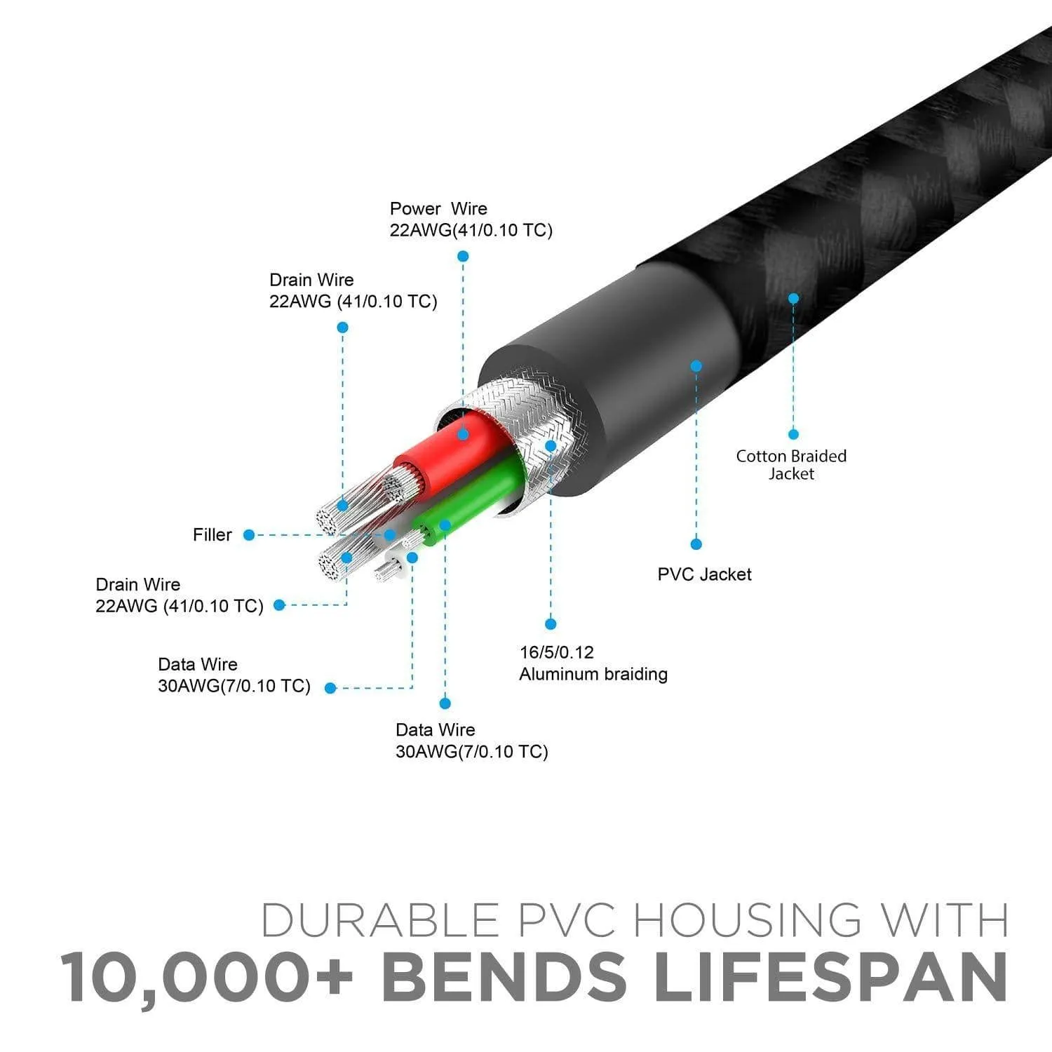 boAt A 350 Type C Cable 1.5m (Black)