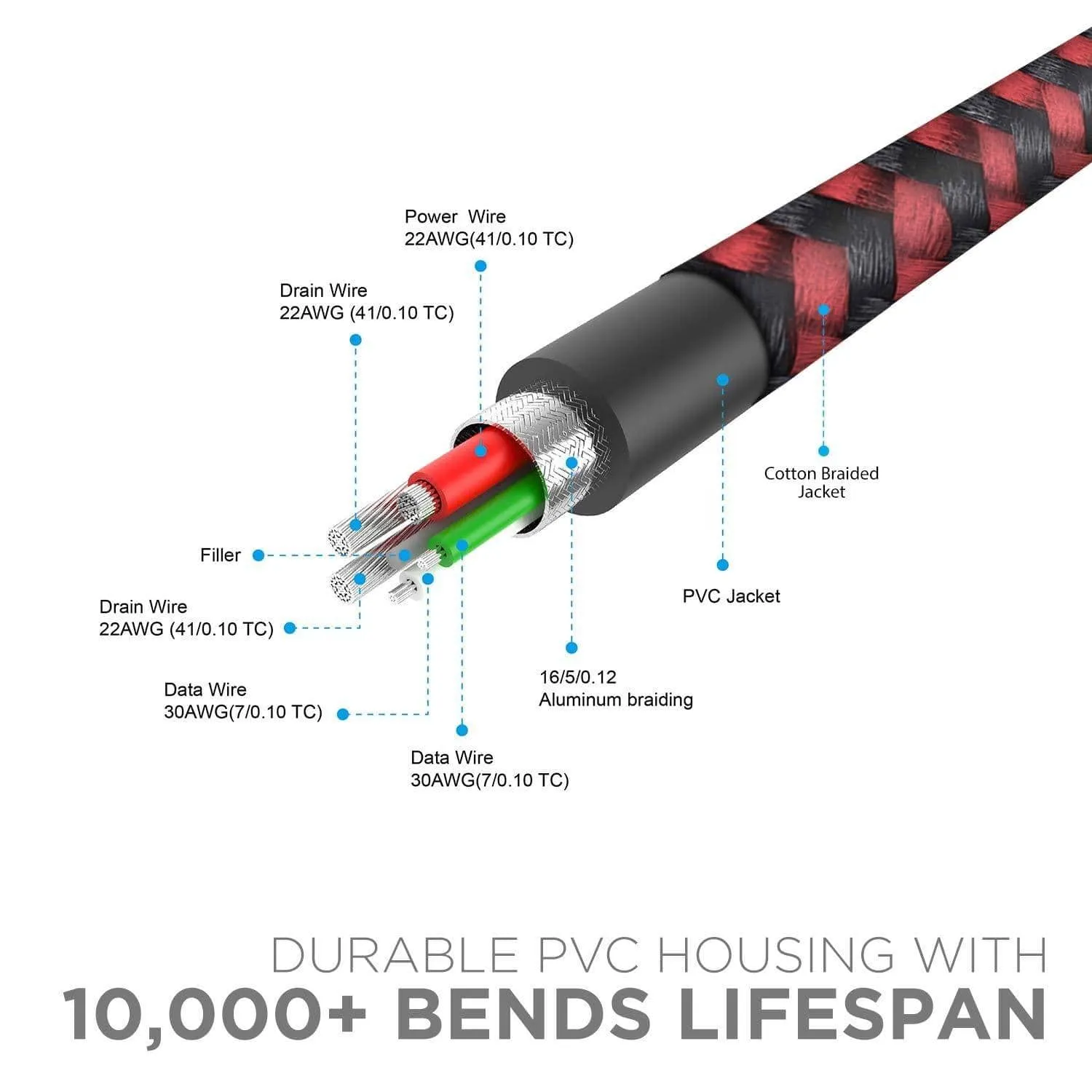 boAt A 350 Type C Cable 1.5m (Black)