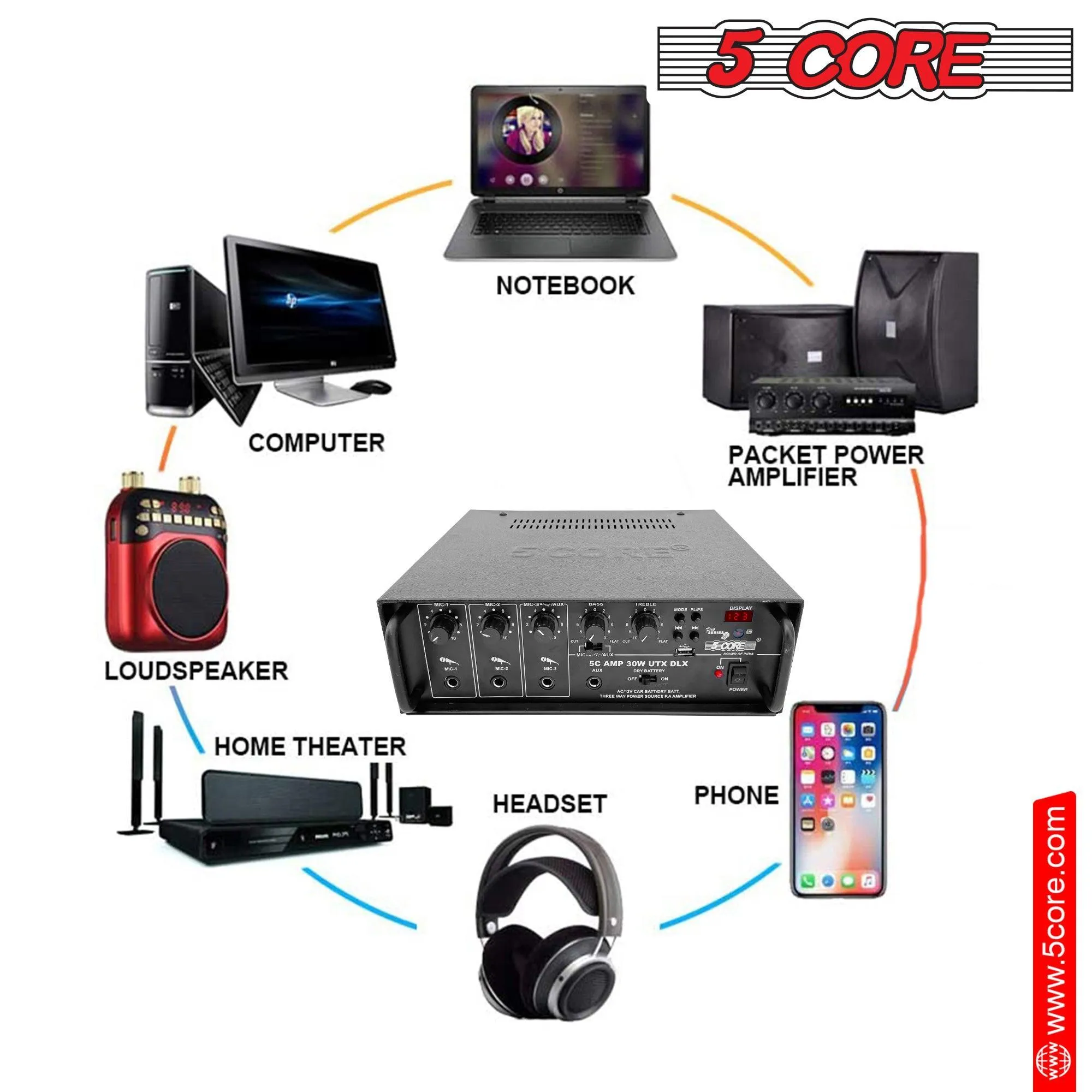 Dual Channel 300W Peak Output Amplifier AMP 30W-UTX-DLX