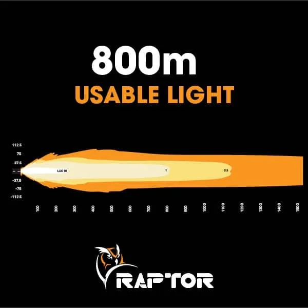 Raptor 240 LED 51″ Light Bar