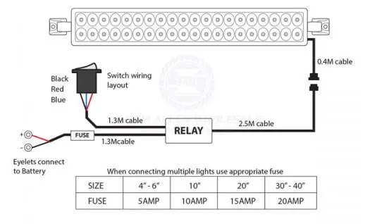 RELAXN MAKO SERIES 30" LED LIGHT BARS