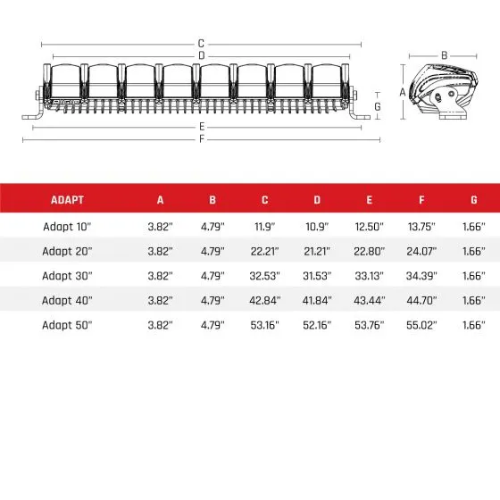 Rigid Adapt 50" Light Bar